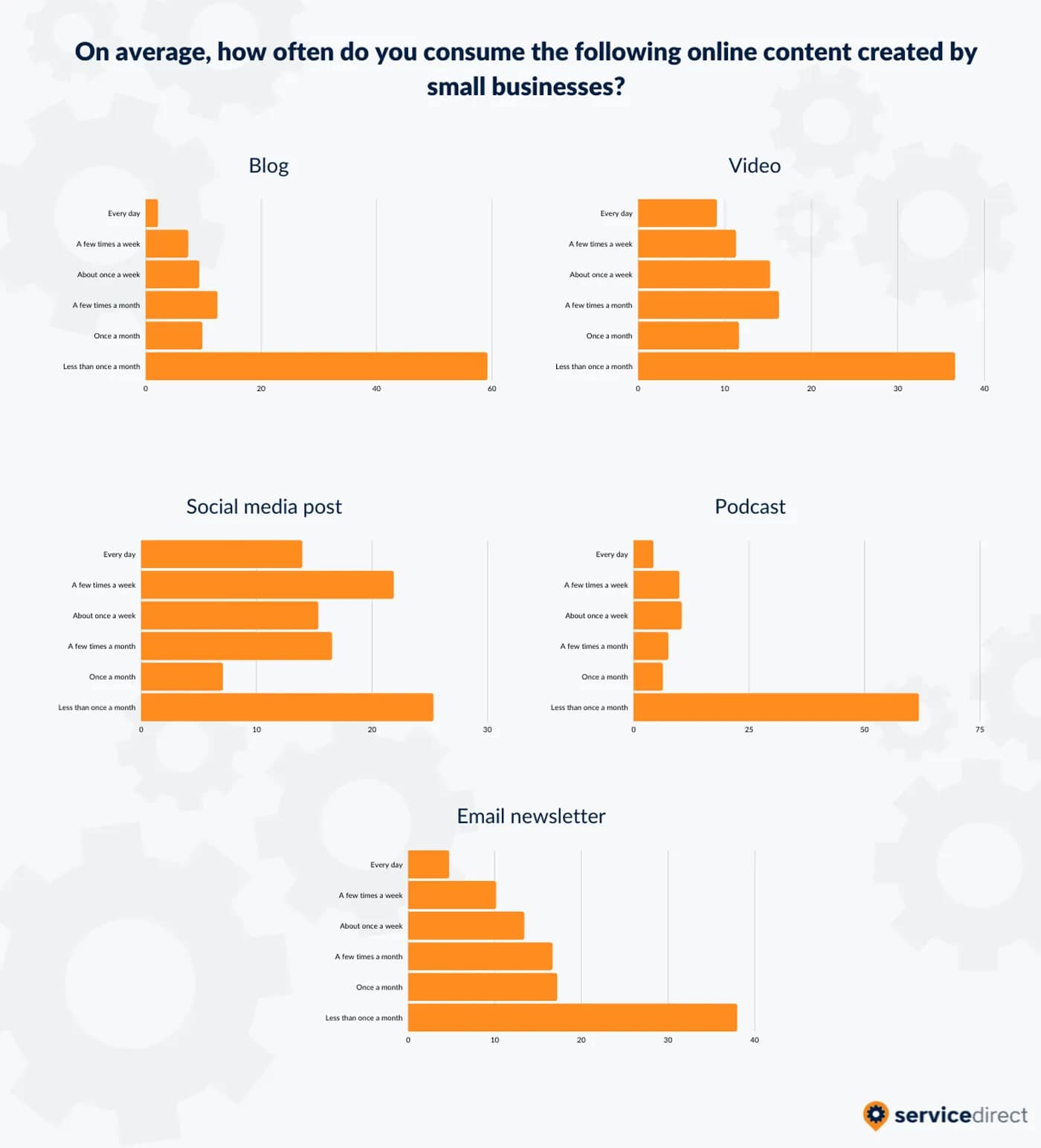 Frequency-of-Content-Consumption-by-Medium