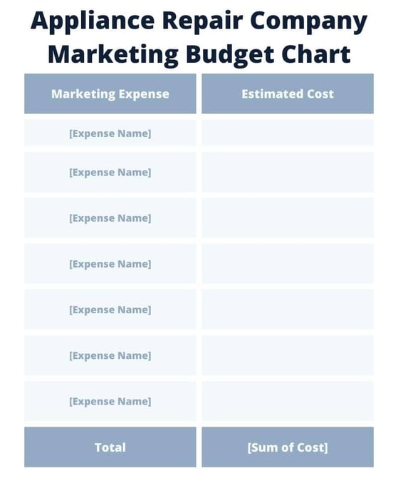 Appliance Repair Company Marketing Budget Chart