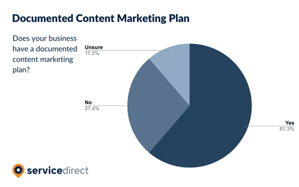 Content-Marketing-SB-Survey-CM-Plan-appliance-repair