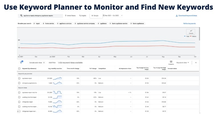 Appliance Repair Keyword Planner 