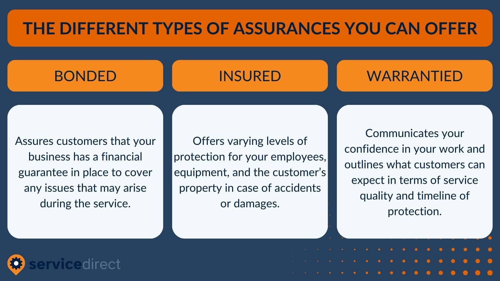 Bonded vs Insured vs Warrantied Graphic