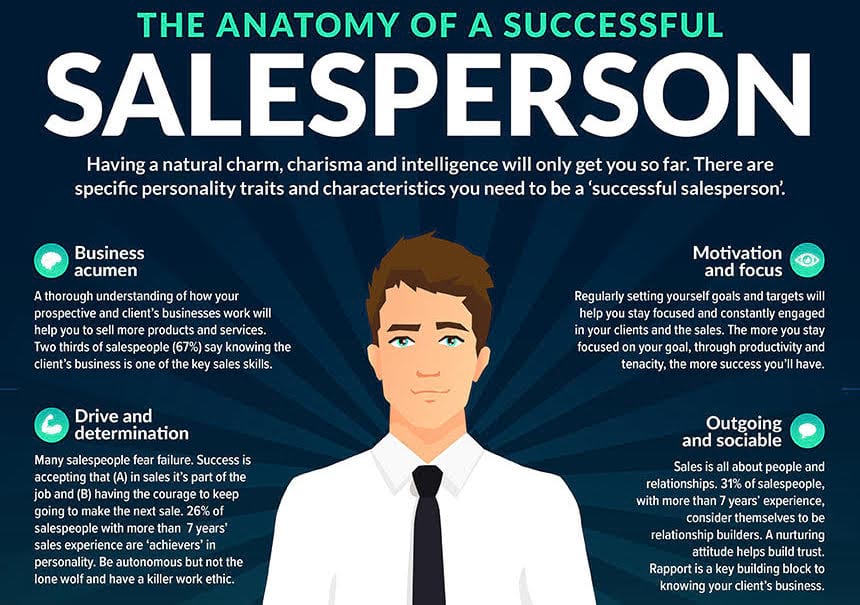 Anatomy-of-a-Salesperson