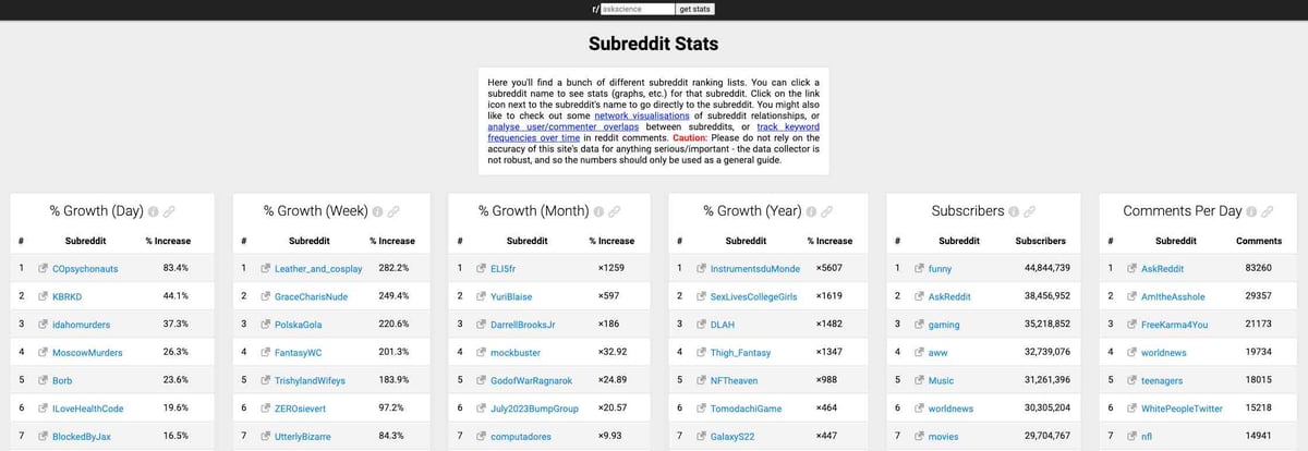 subreddit-stats-screenshot