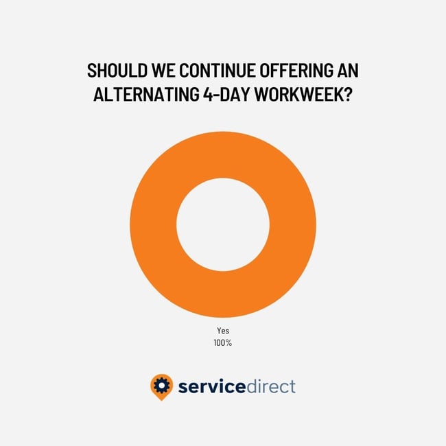 4 Day Work Week Survey