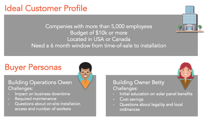 Ideal Customer Profiles