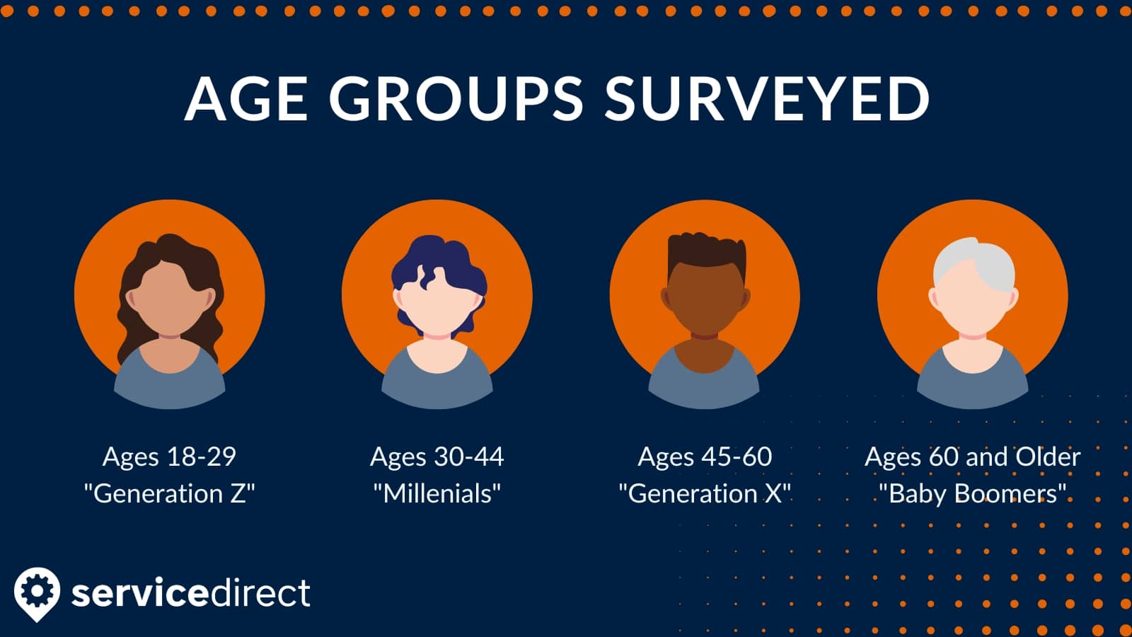 Age Groups Surveyed Graphic