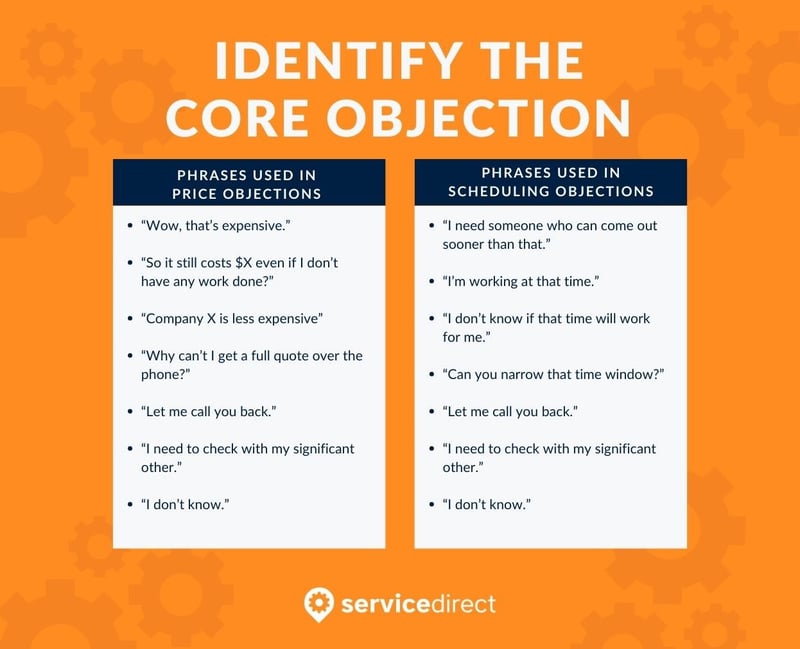 Identify the core objection