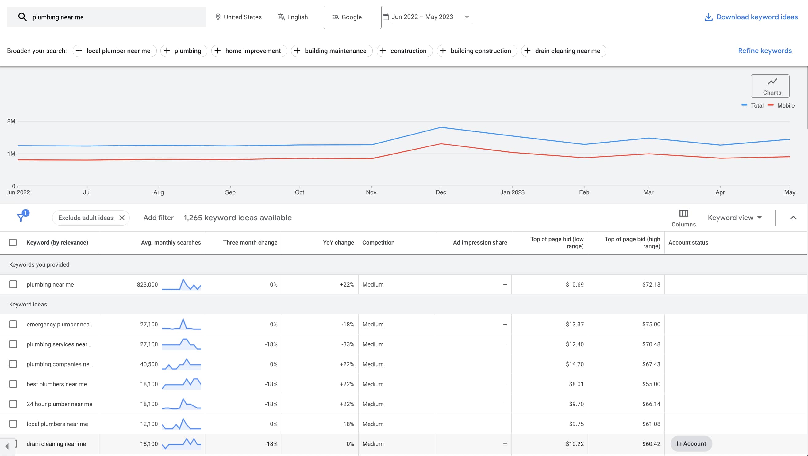 Google Keyword Planner Example