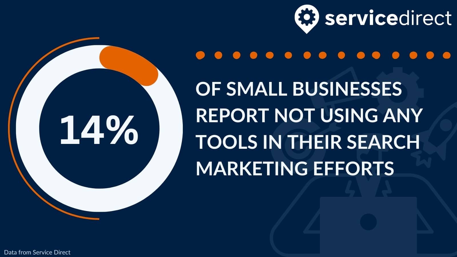 Small Business Tool Usage Statistic