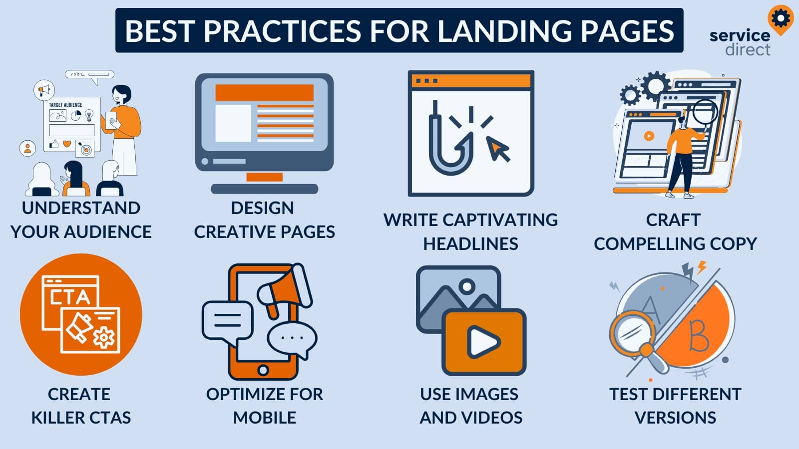 Best practices for creating landing pages