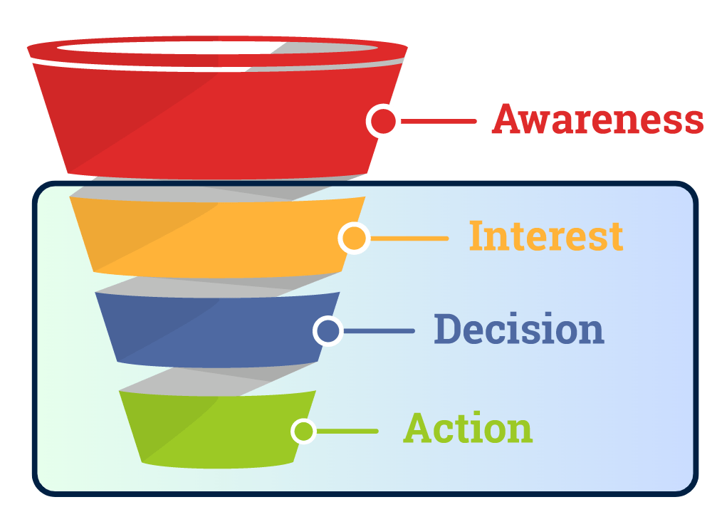 Sales Funnel Diagram