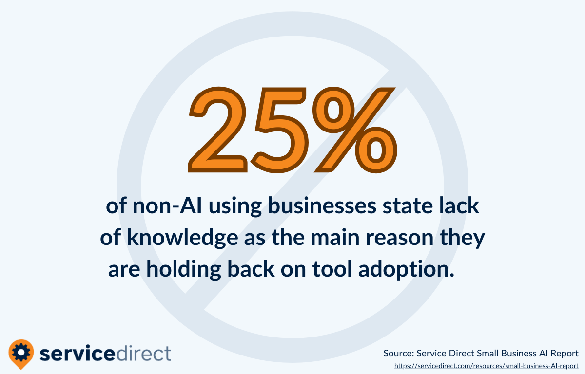 25% of non-AI using businesses state lack of knowledge as the main reason they are holding back on tool adoption