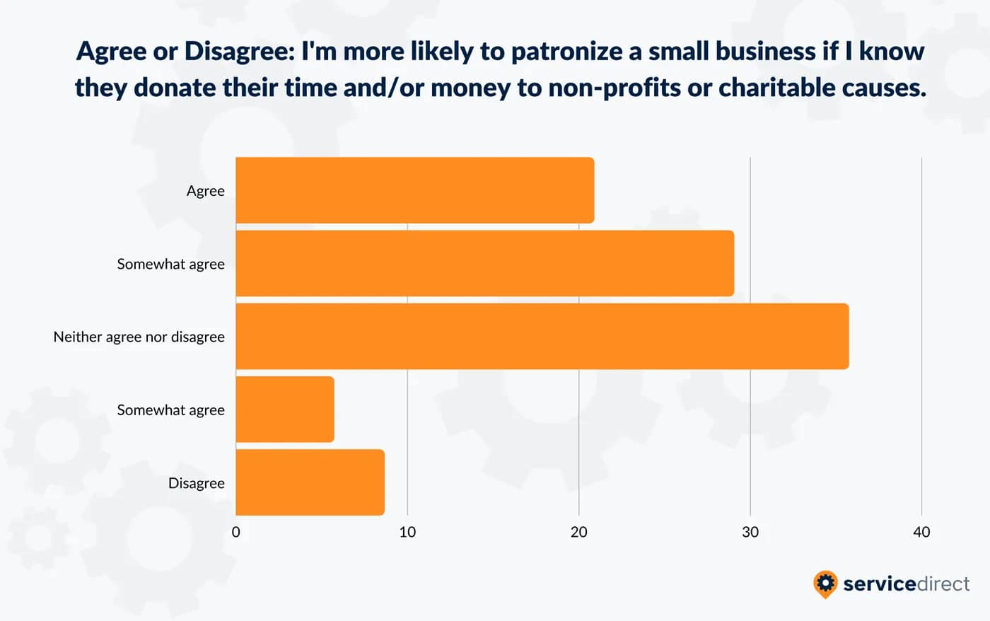 Importance-of-Charitable-Causes-When-Patronizing-Small-Business-BBB