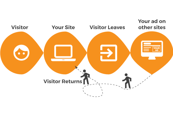 remarketing-diagram