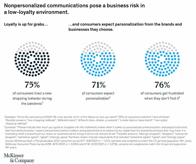 Consumer_Personalization_Expectations_McKinsey