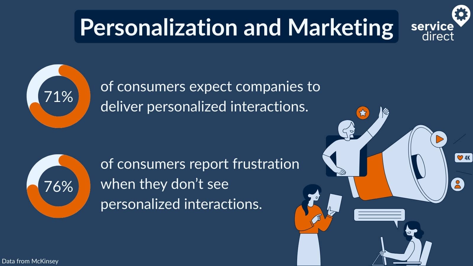 Personalization and Marketing Stats