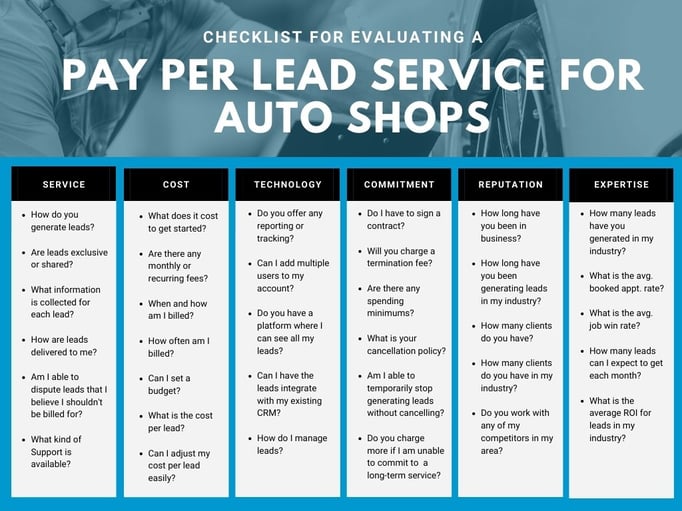 Auto Shop Pay Per Lead Services Checklist (2)