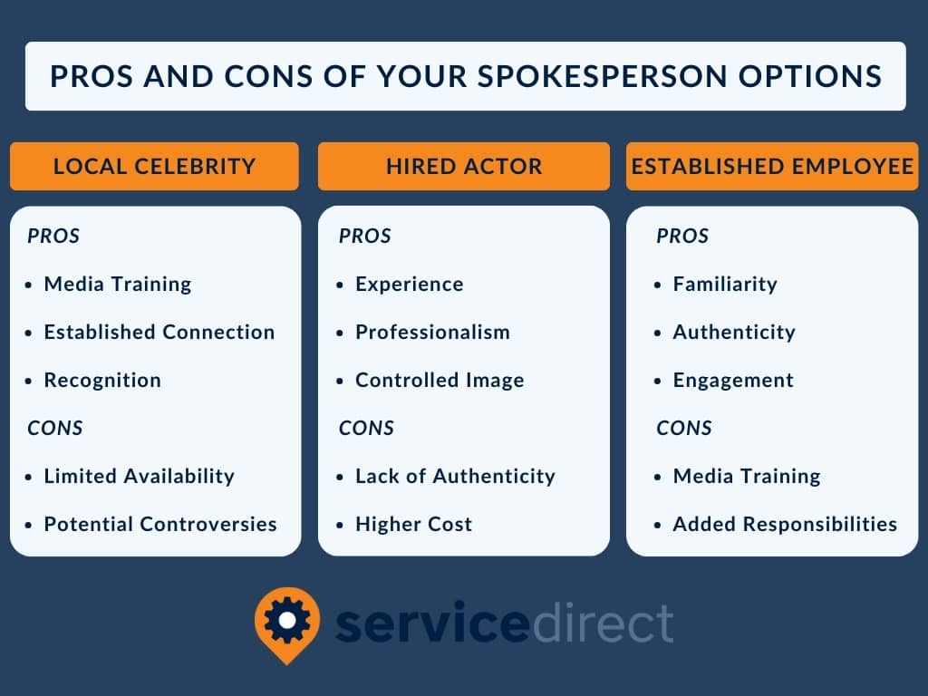 Pros and Cons of the Different spokesperson options