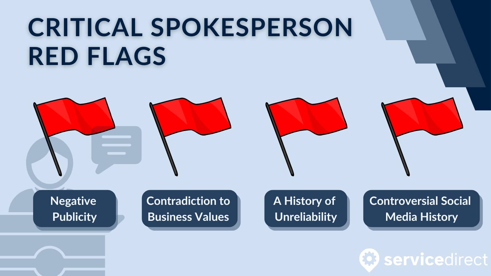 The red flags to look out for when hiring a spokesperson include negative publicity, contradiction to values, controversial history, and unreliability