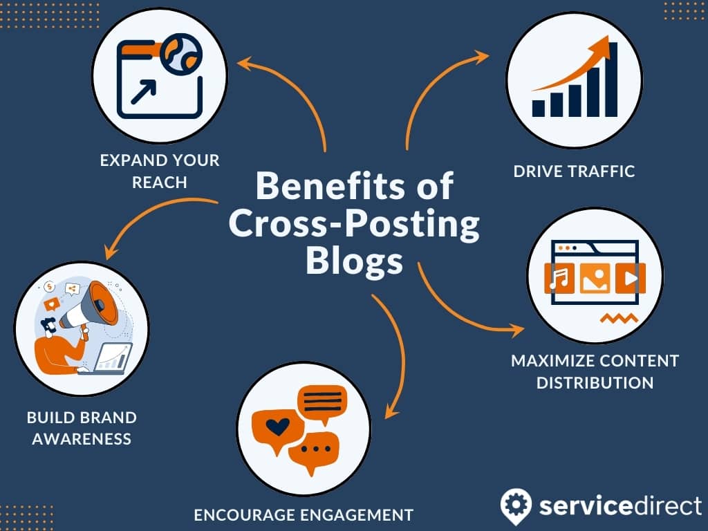 The benefits of cross-posting blogs for plumbers include expanded reach, increased engagement, and maximized content distribution.