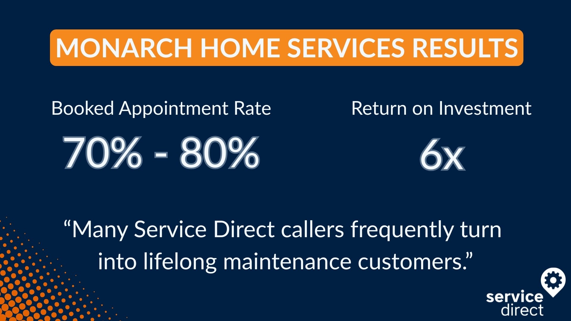 Monarch Home Services achieved 70-80% booking rates and 6x return on investment with Service Direct