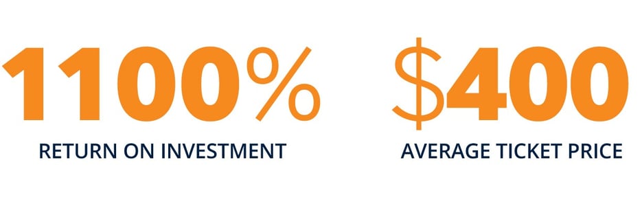 Service Direct Lead Performance Metrics - AMB WORKS