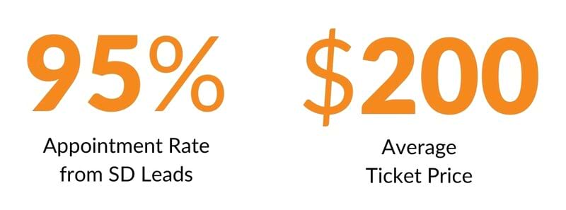 Customer Spotlight Electrical Insights Callout Stats