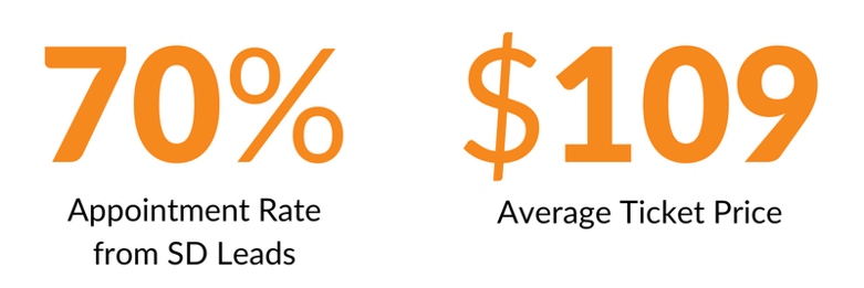 Customer Spotlight - Pro Aappliance Repair Callout Stats