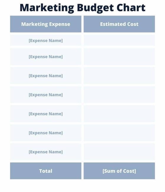 Exampl Marketing Budget Chart