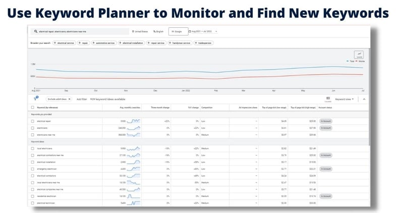 Electrician Keyword Planner 