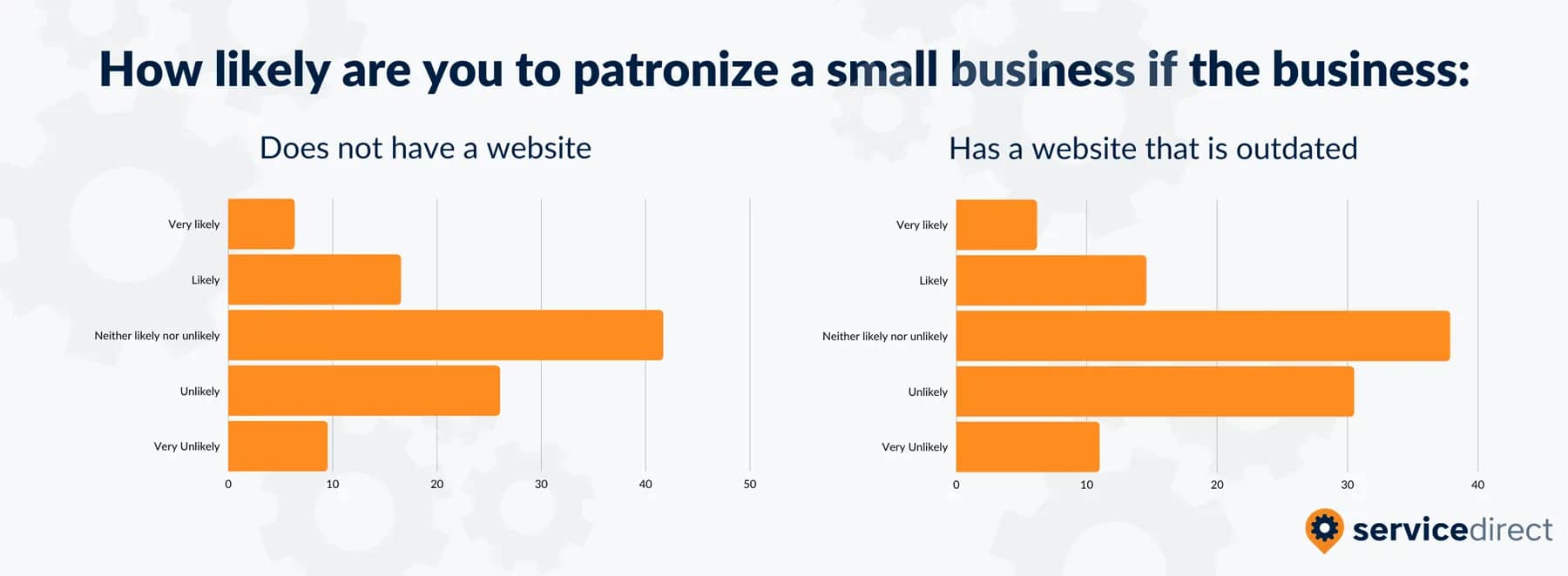 Importance-of-No-Website-Vs-Outdated-Website-electrician