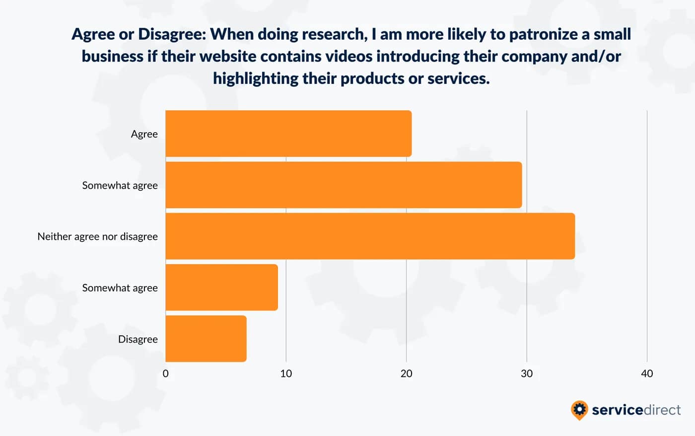 Importance-of-Video-When-Patronizing-Small-Business-Electrician