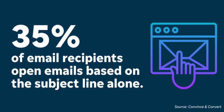 email-subject-lines-for-sales-open-stat