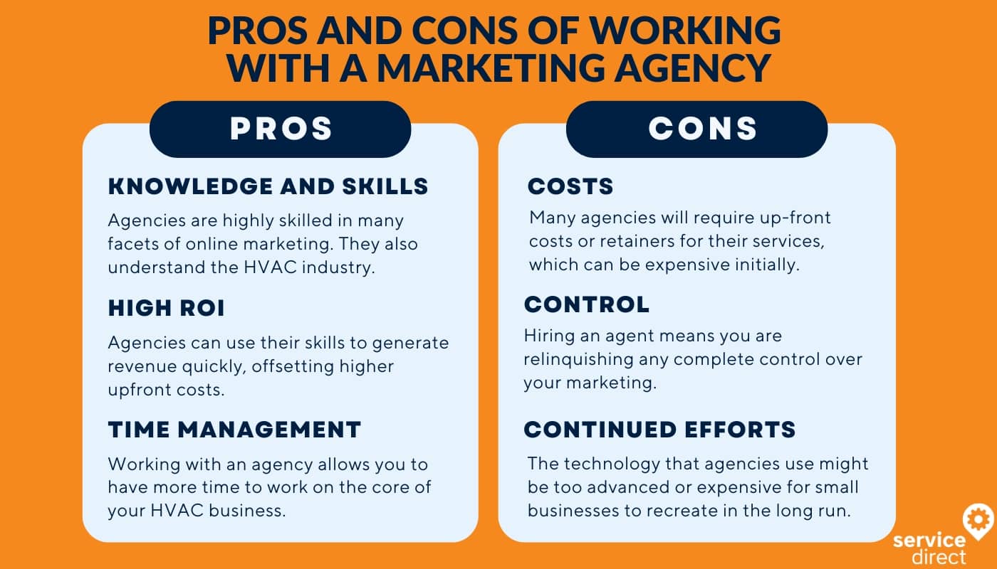 The pros of working with a marketing agency are high ROI, skills, and time. The cons are costs, control, and continued efforts. 