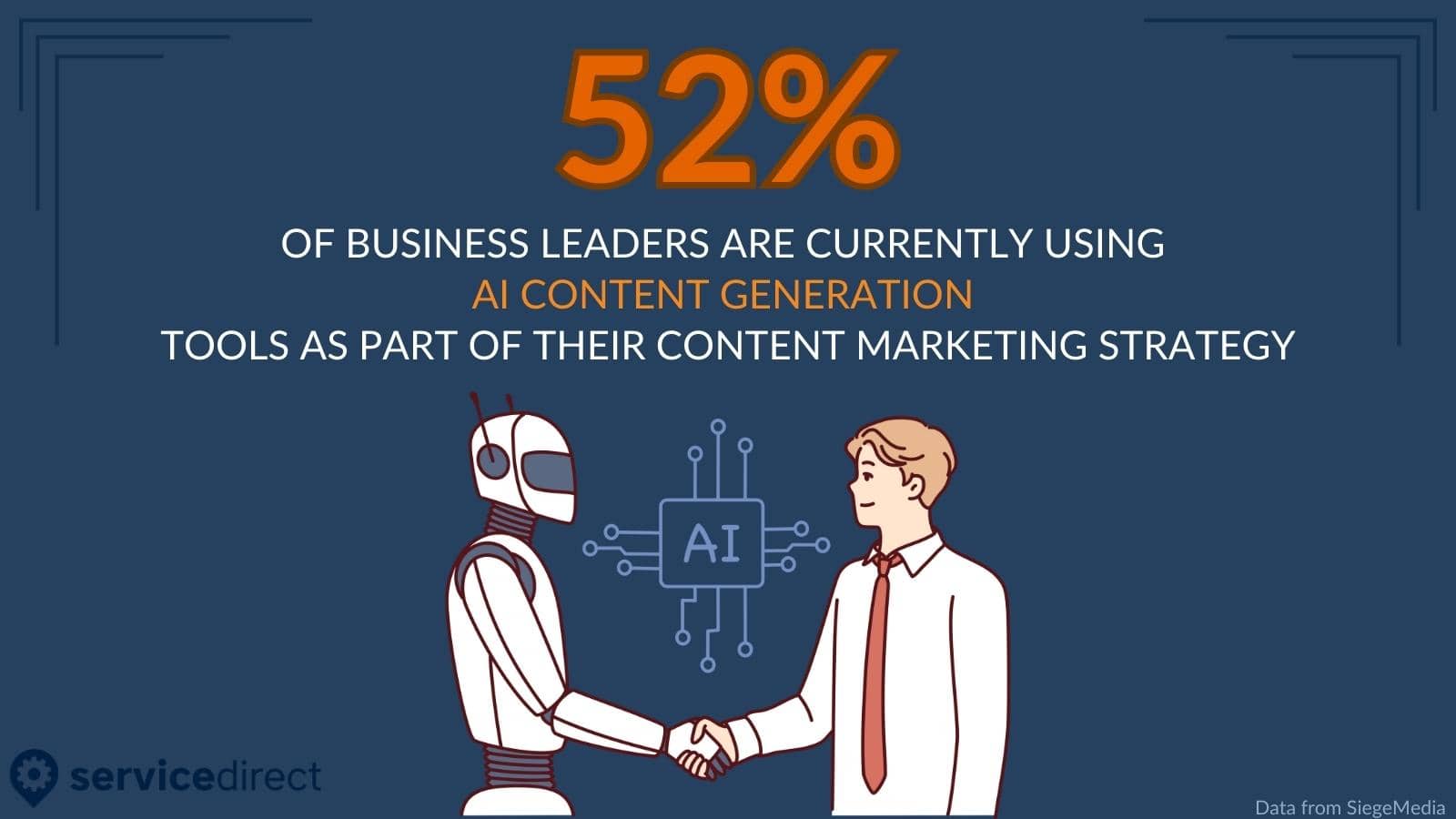 AI and Content Generation Statistic Graphic