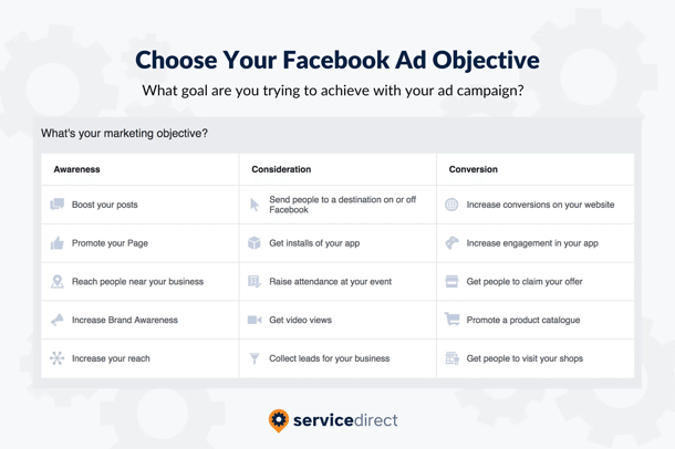 facebook-plumber-ad-objectives