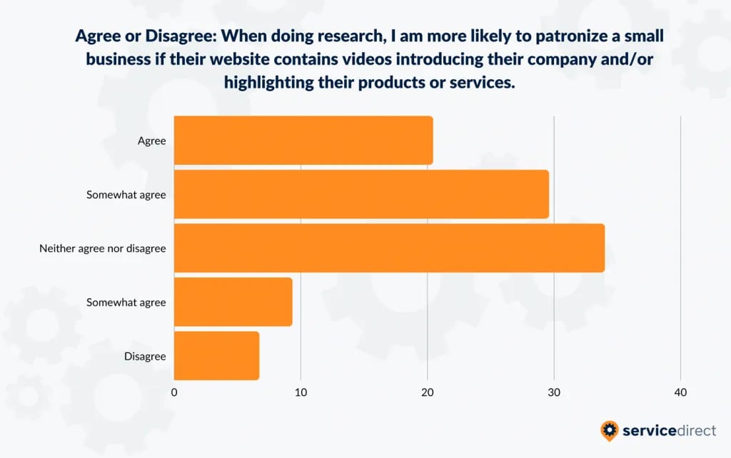 effectiveness-of-video-marketing