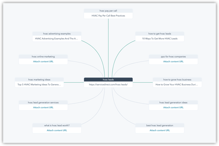 Content Pillar Example