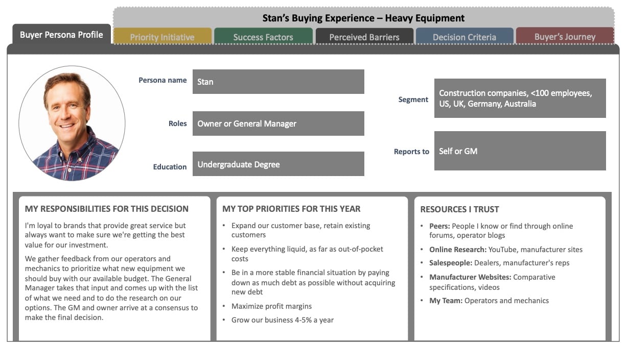 buyer-persona-example