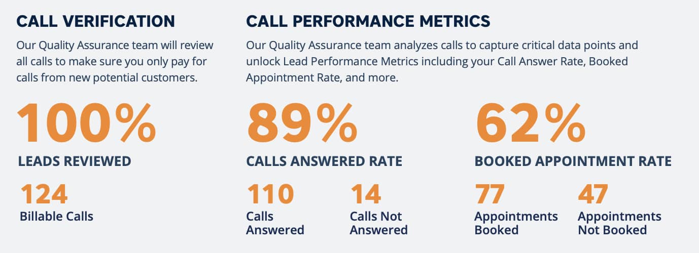 Call Insights Lead Generation Metrics Example