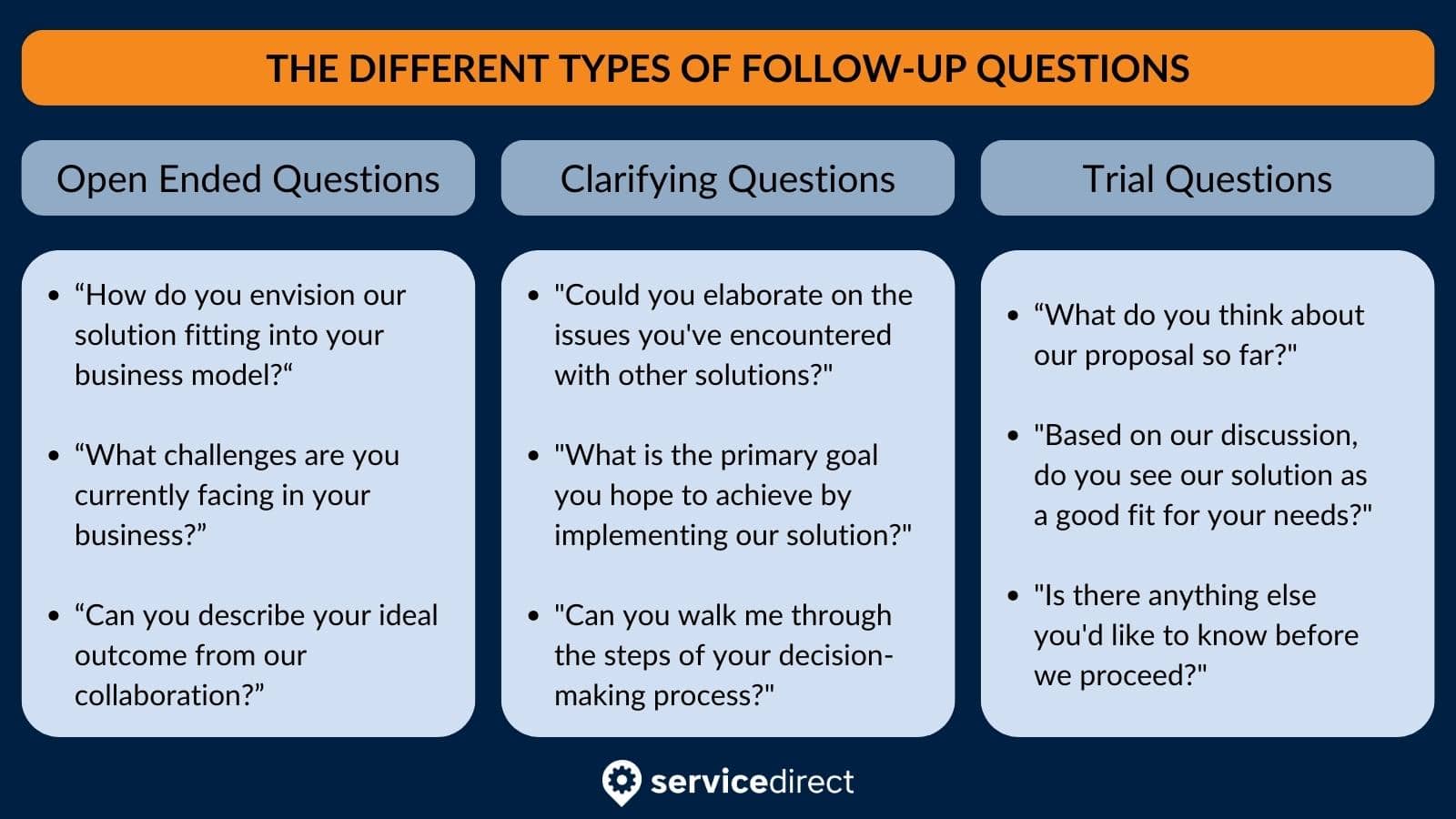 Follow-Up Questions to Ask in Different Situations Graphic