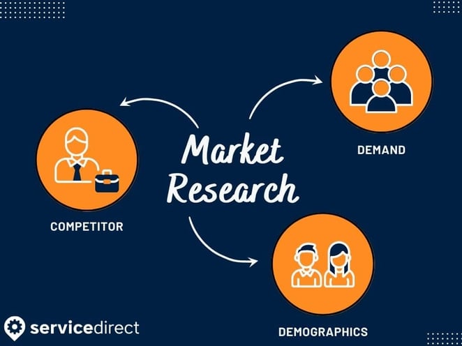 Market Research Graphic