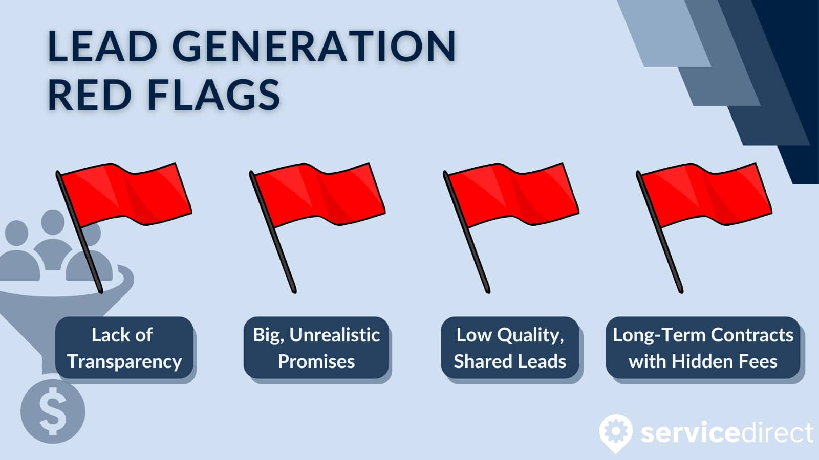 The red flags for lead generation companies include no transparency, unrealistic promises, low quality leads, and hidden fees.