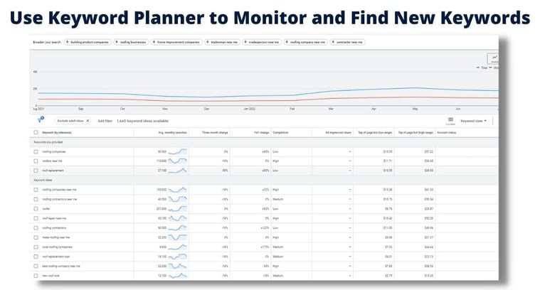 Roofing Keyword Planner 