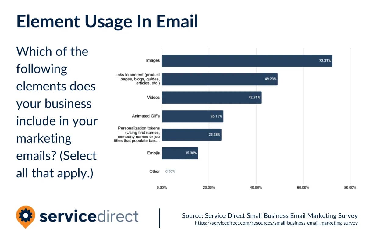 Survey-EmailMarketing-ElementUsageInEmail