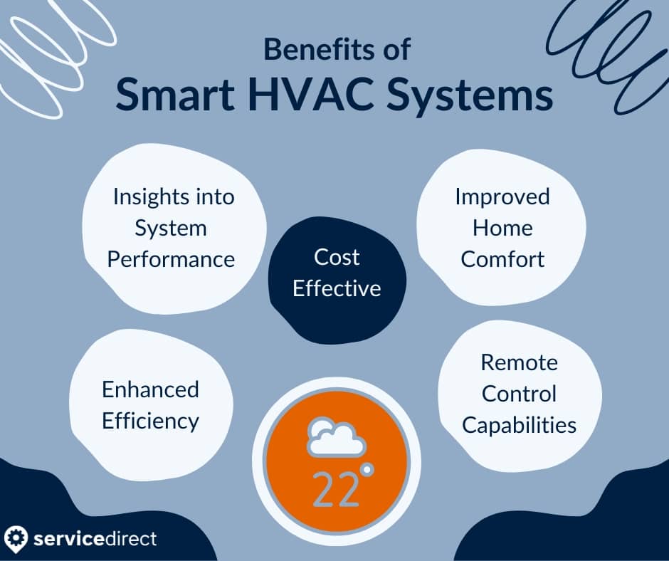 Benefits of Smart HVAC Systems 