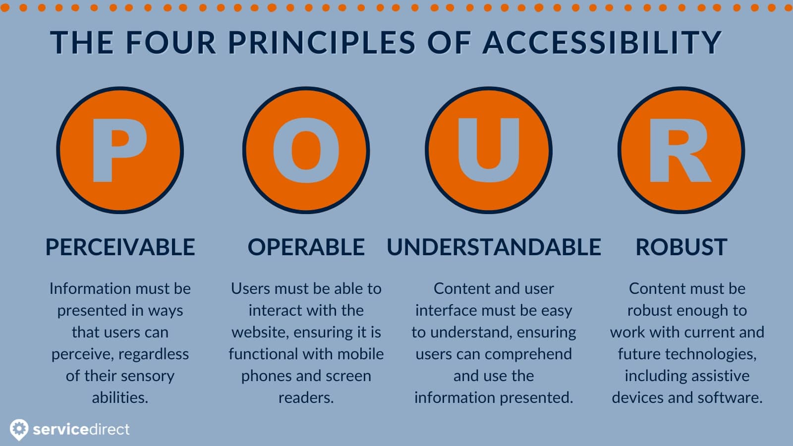 The four principles of accessibility