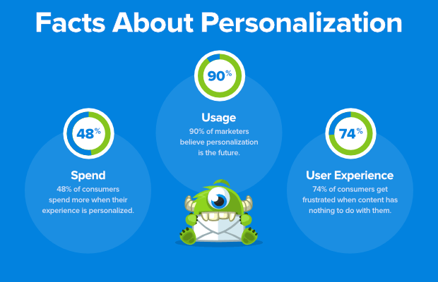 Content Personalization