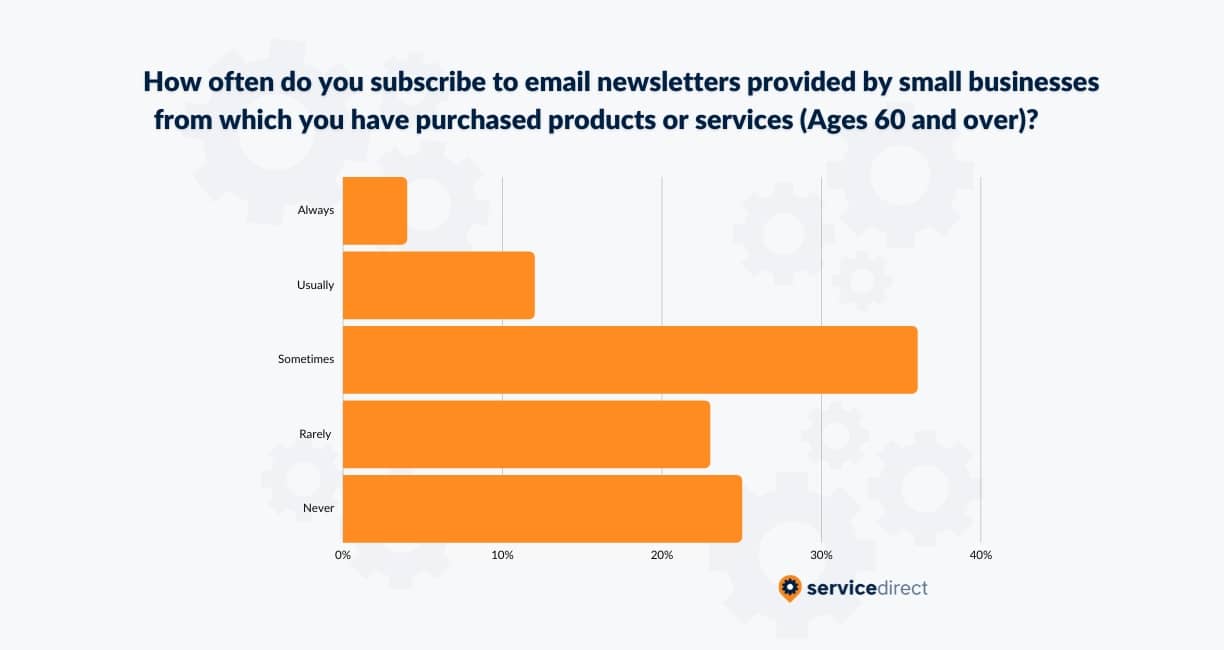 Email Newsletter Subscription in People Over 60