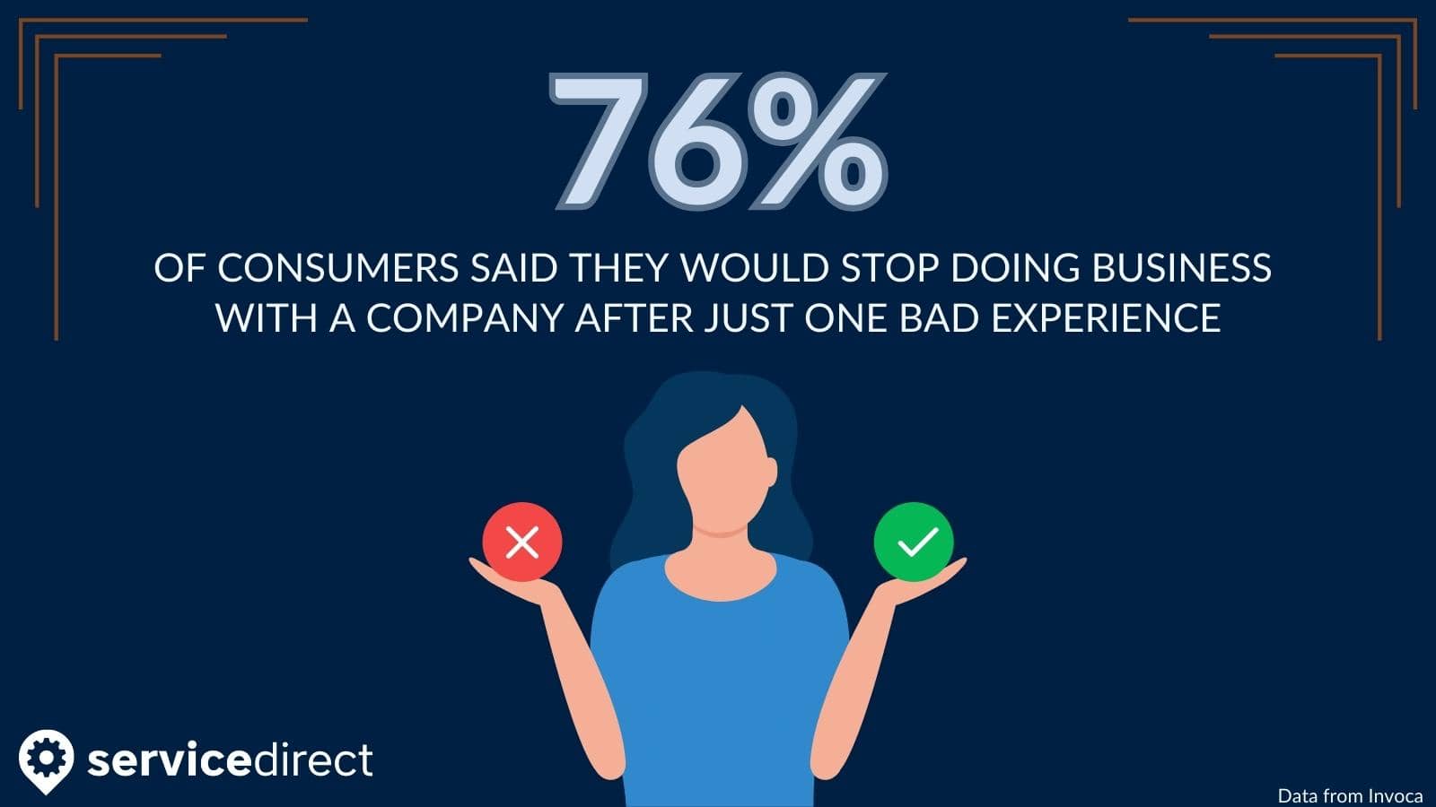 Bad Customer Experience Statistic Graphic